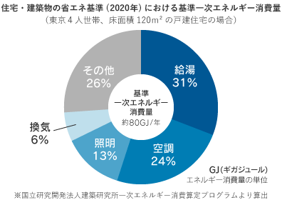 節湯水栓 節水水栓について カクダイ